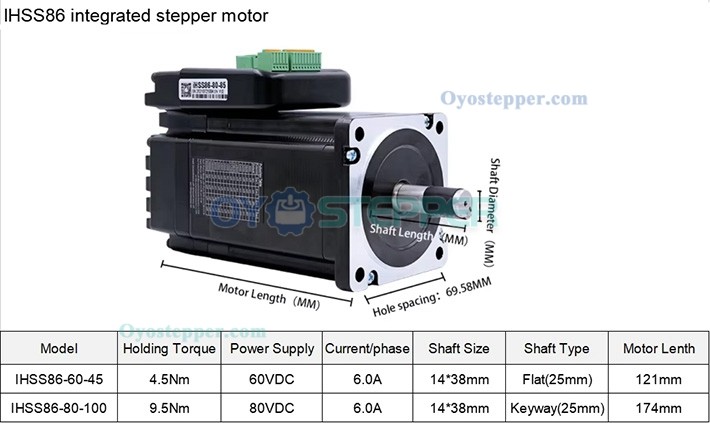 JMC NEMA34 Integrated Closed Loop Stepper Motor 1.8 Deg 9.8 Nm 6A 80V 2 Phase 86 x 86mm